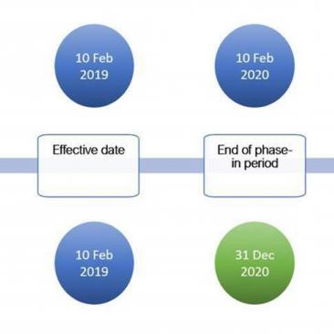 forest manager new dates
